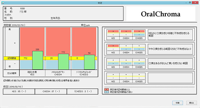 口臭の主要成分まで測定可能