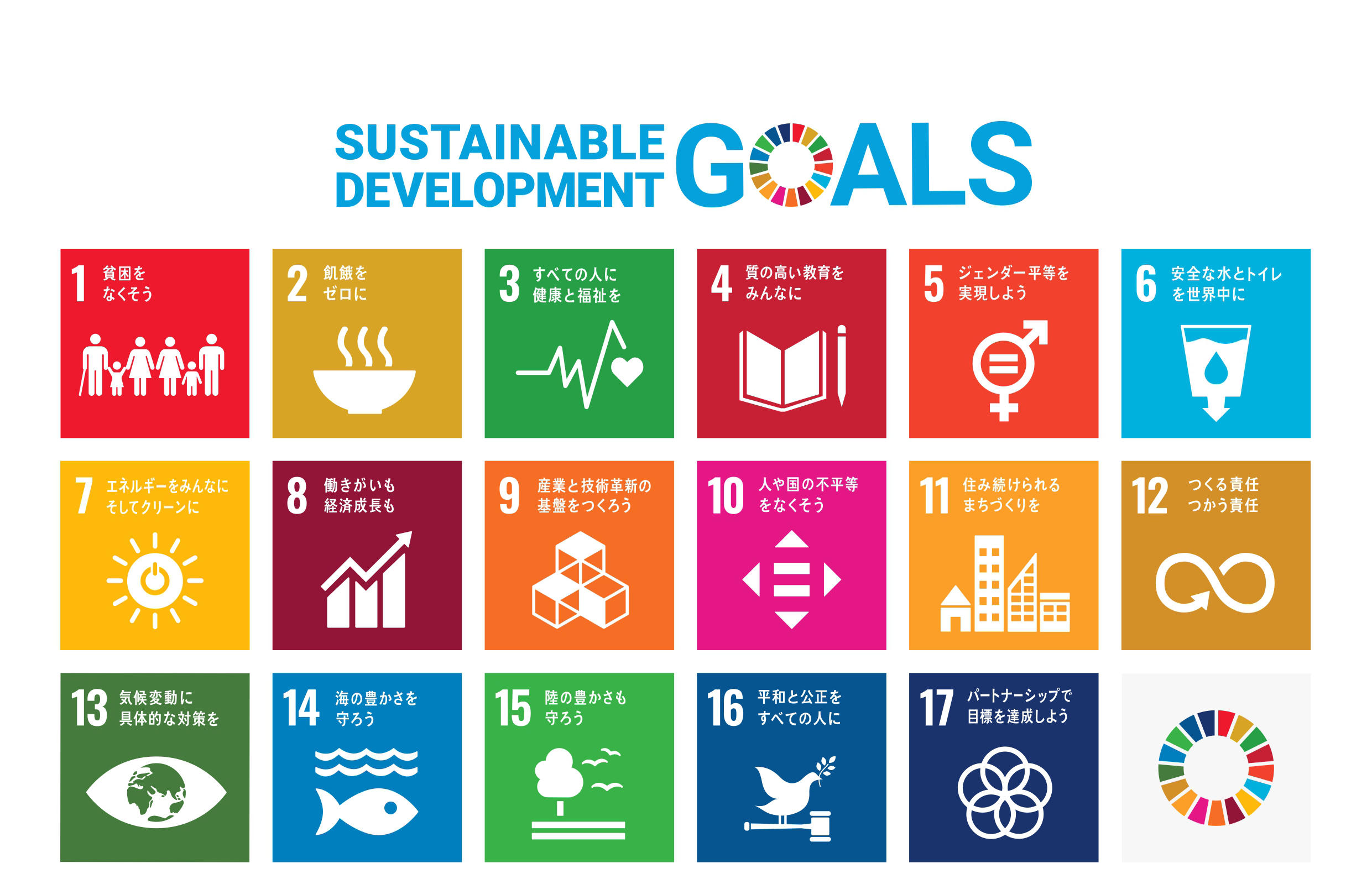 SDGs