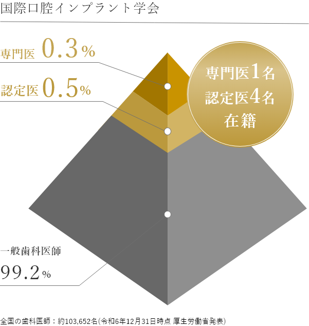 国際口腔インプラント学会
