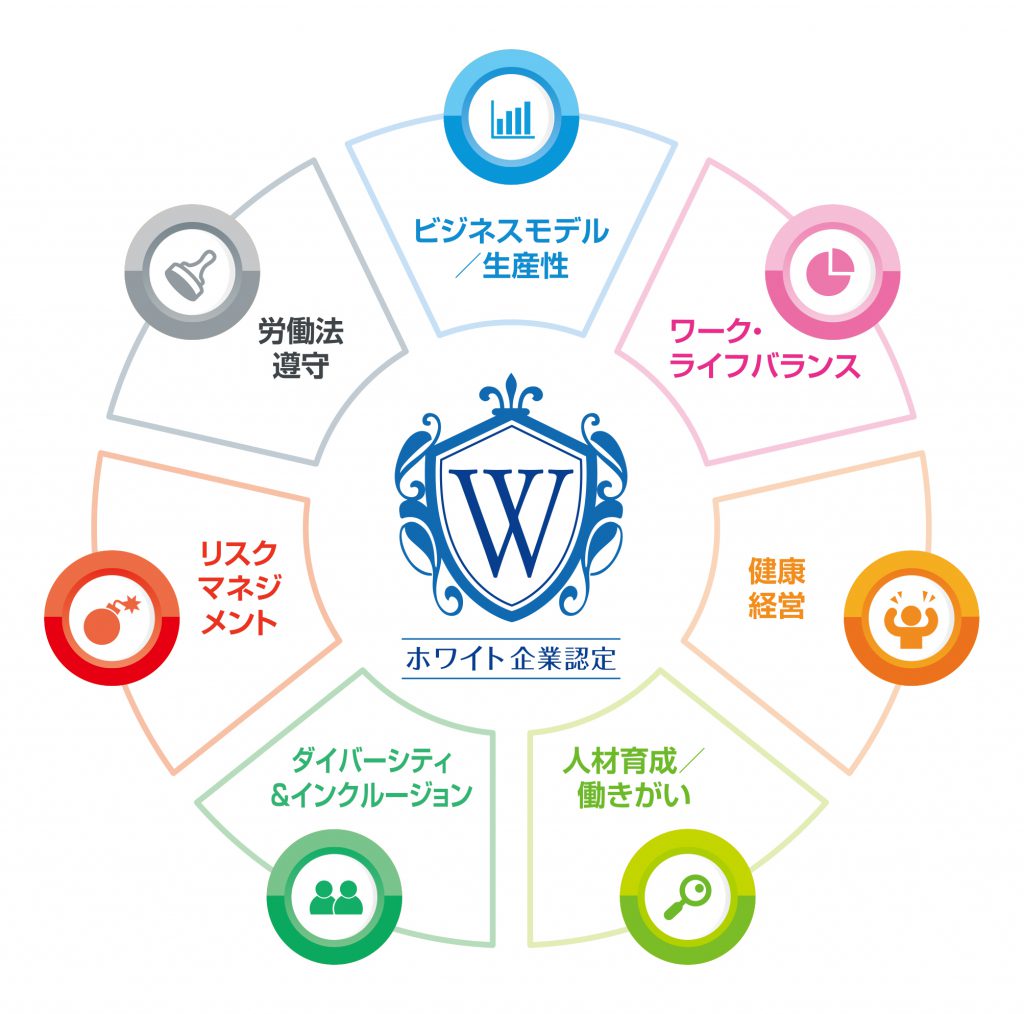 ホワイト企業認定　PLATINUM（プラチナ）取得致しました。
