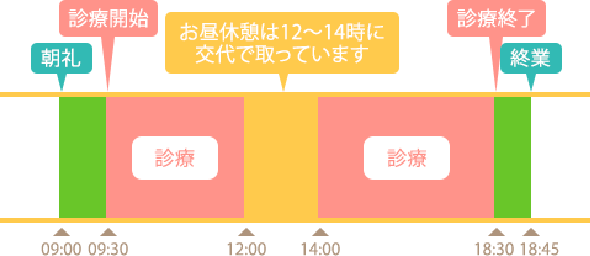 01 Point ウィズ歯科クリニックの1日のスケジュール