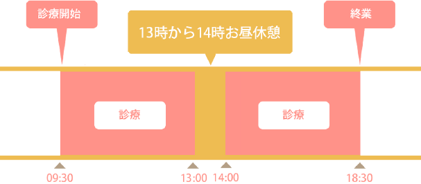01 ウィズ歯科クリニックの1日のスケジュール
