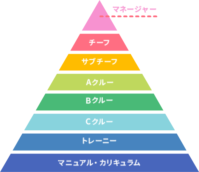 評価制度の目的