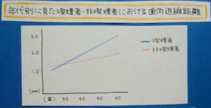 『豆知識』喫煙について